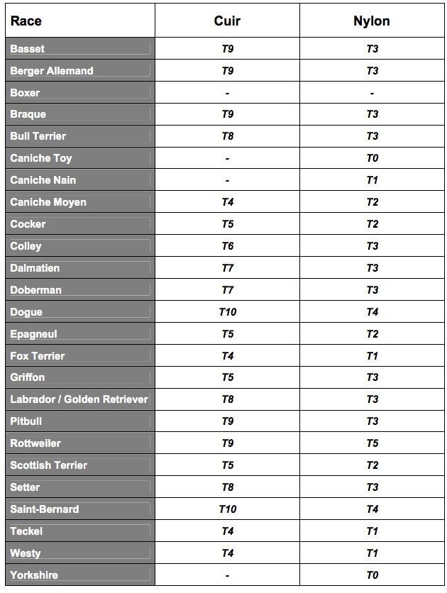 Guide taille des muselières par race